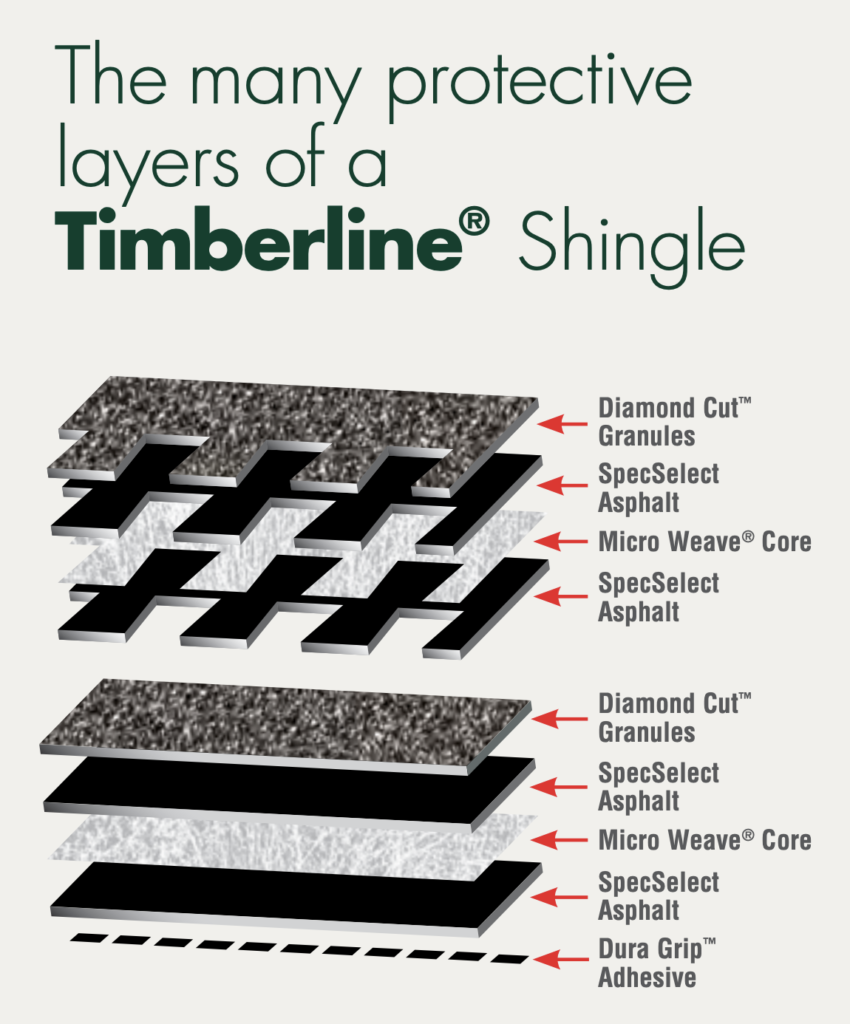 Timberline Shingles Layer